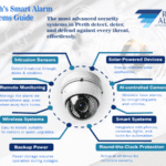 Home Alarm Systems in Perth