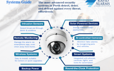 Best Home Alarm Systems in Perth: 2025 Guide