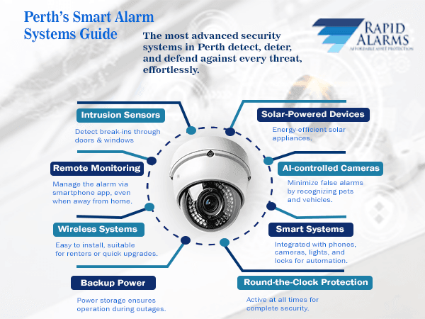 Best Home Alarm Systems in Perth: 2025 Guide