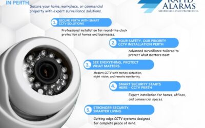 Professional CCTV Camera Installation in Perth