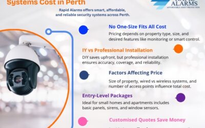 How Much Do Alarm Systems Cost in Perth?