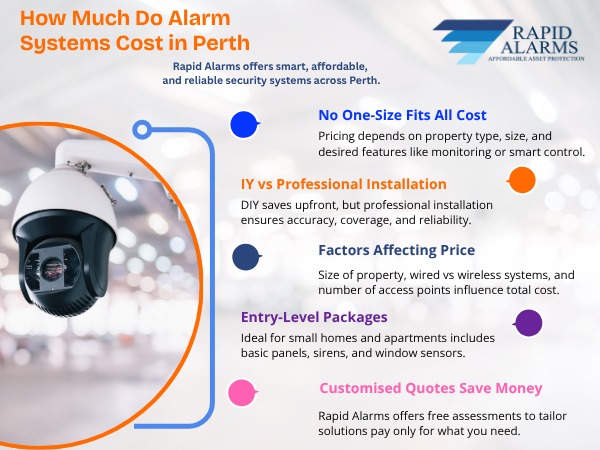How Much Do Alarm Systems Cost in Perth?