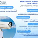 Rapid Growth of Wireless Alarms