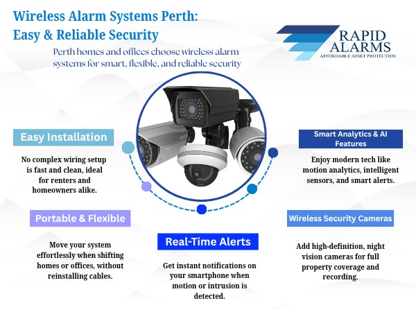Wireless Alarm Systems Perth